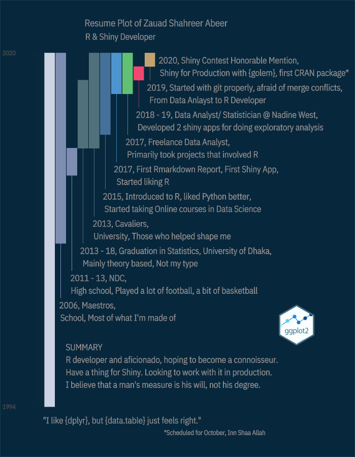 a ggplot